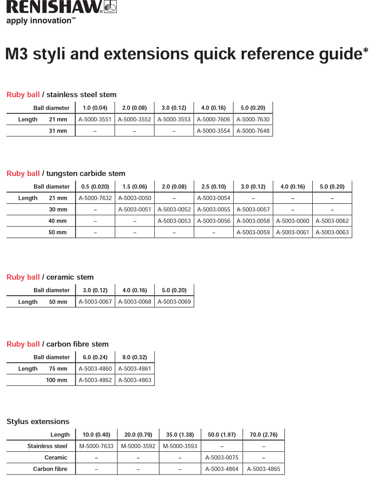 styli-m3-sheet.jpg