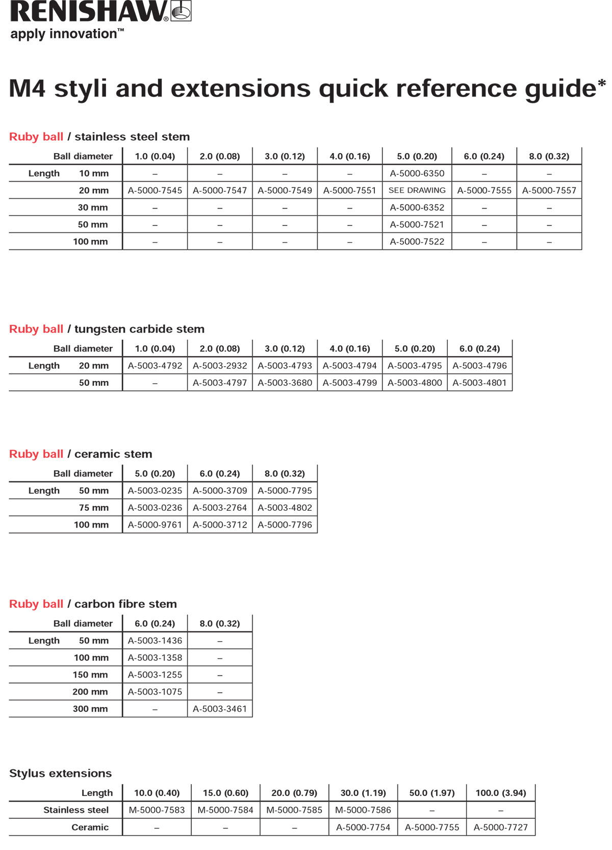 styli-m4-sheet.jpg