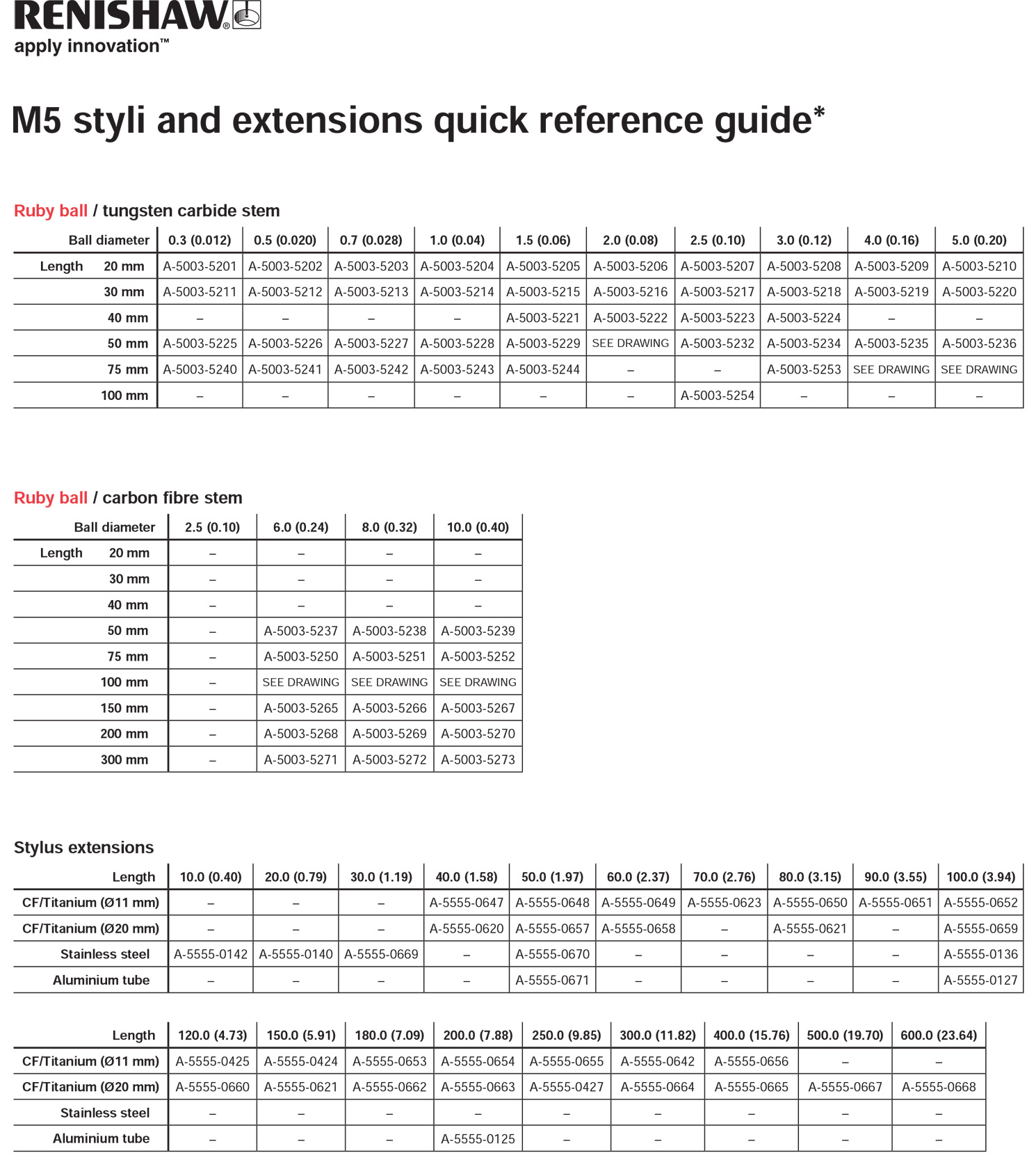 styli-m5-sheet.jpg